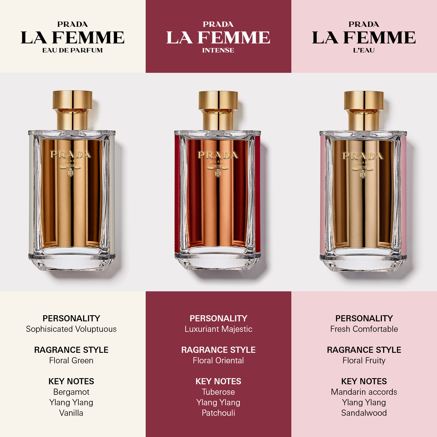 La Femme Prada Eau de Parfum