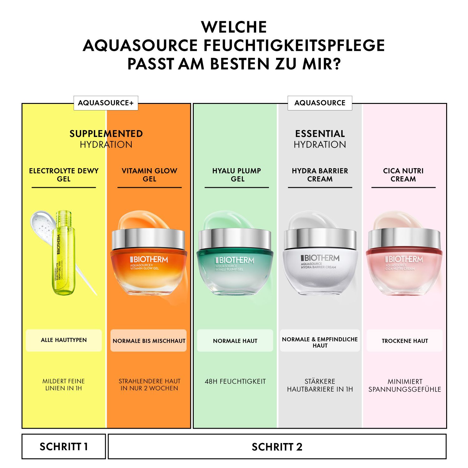 Aquasource Hydra Barrier Cream