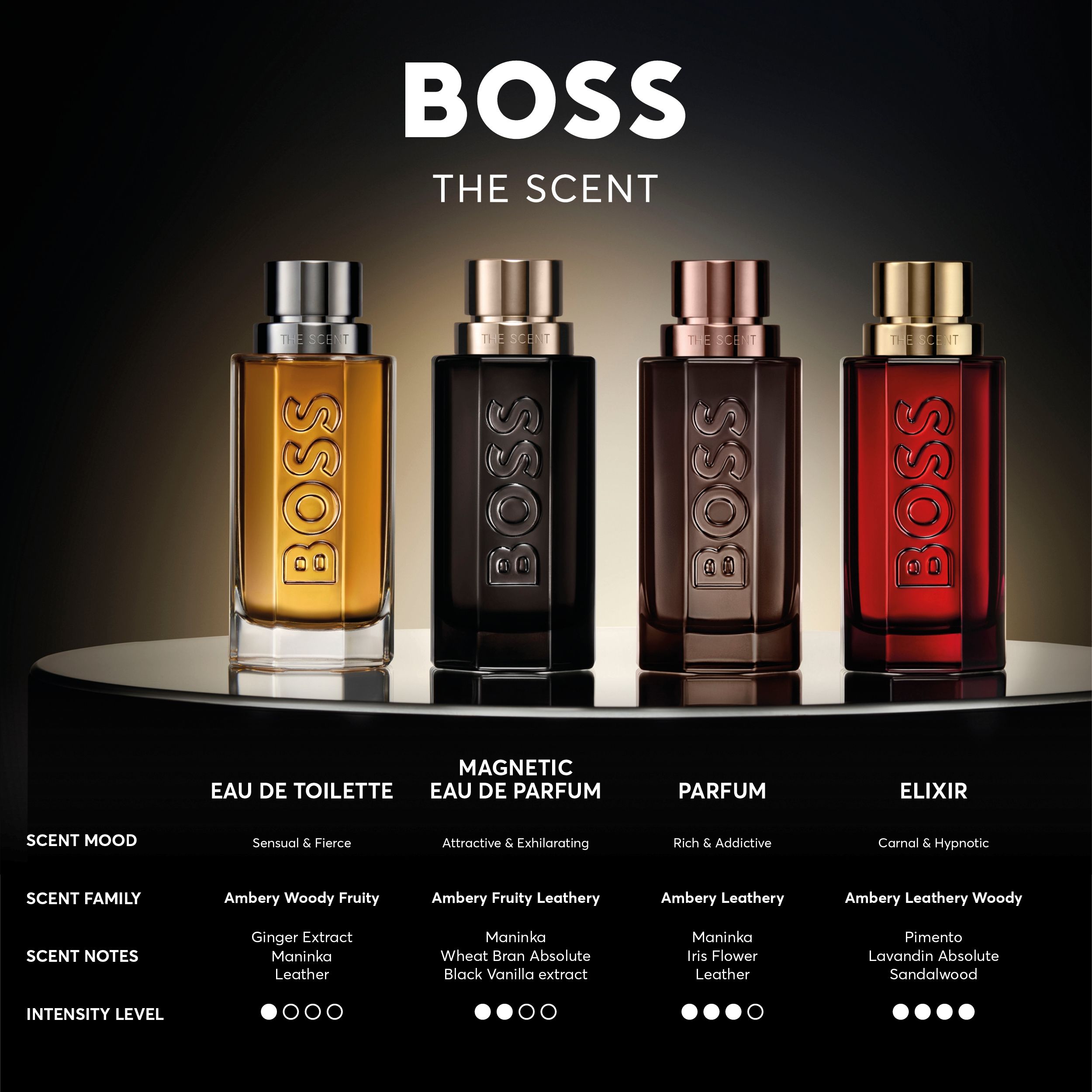 Boss The Scent Parfum for Him