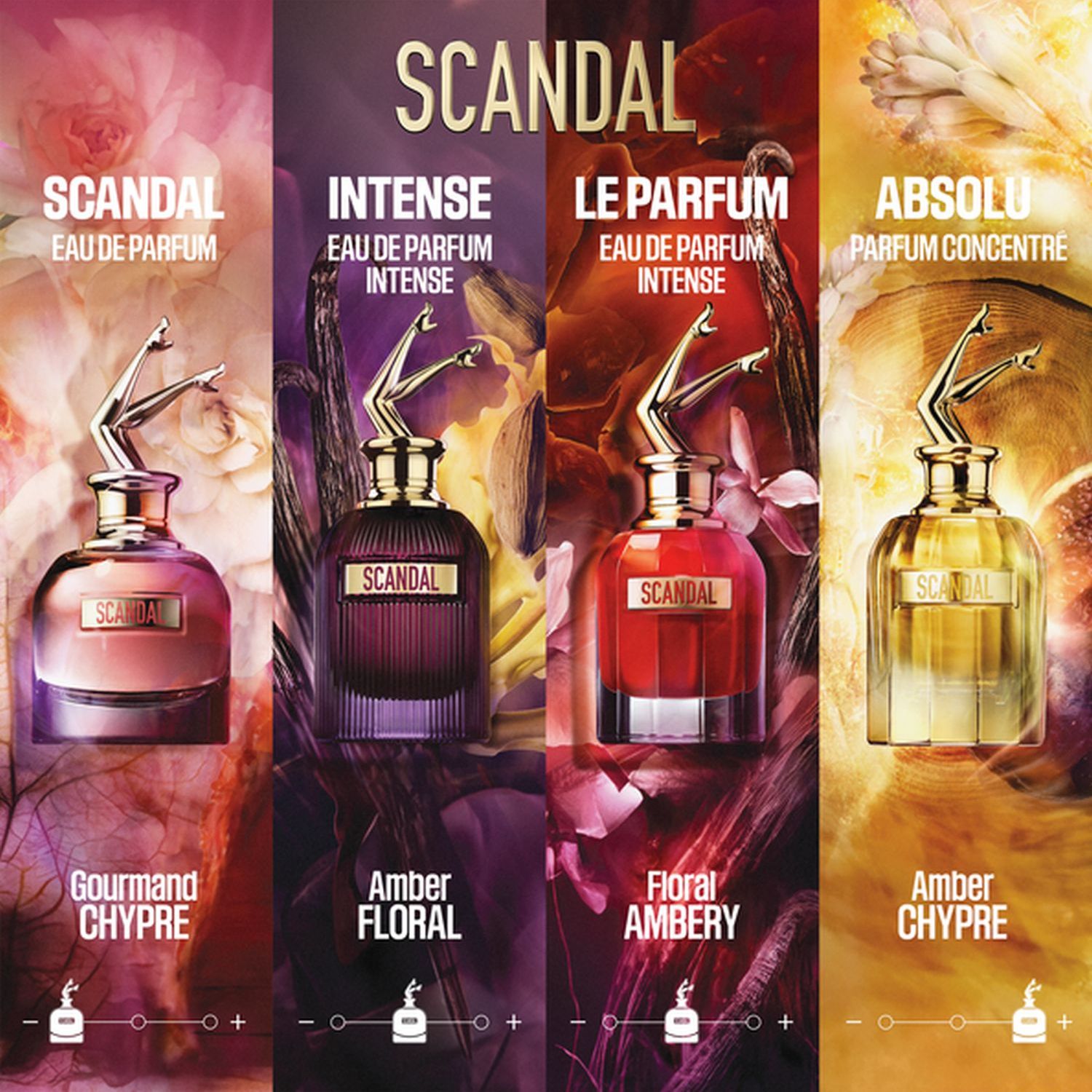 Scandal Le Parfum Eau de Parfum Intense