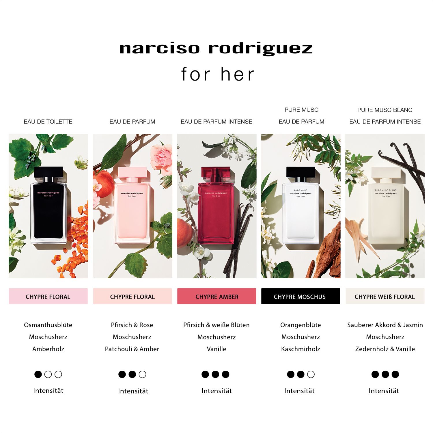 for her PURE MUSC Geschenkset