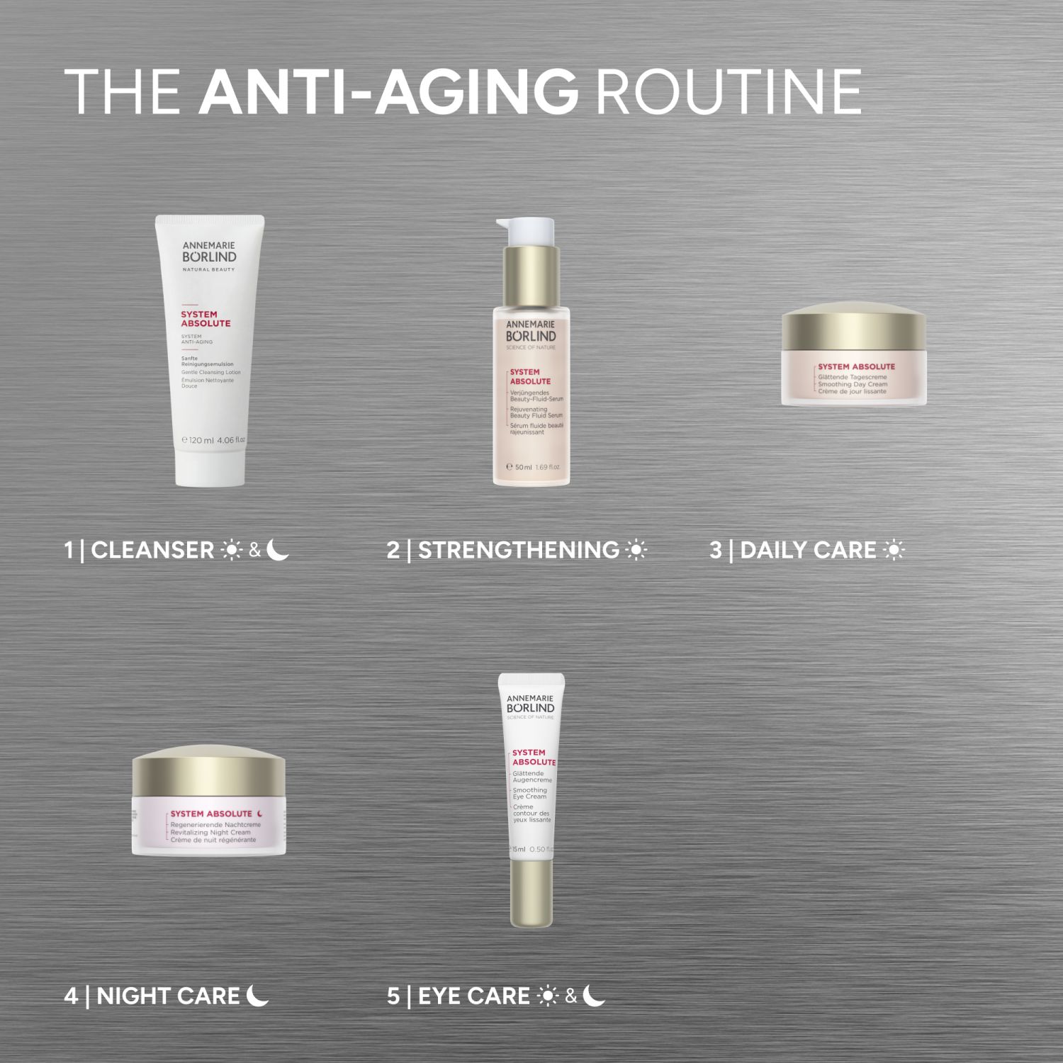 SYSTEM ABSOLUTE Regenerierende Nachtcreme Leichte Texture