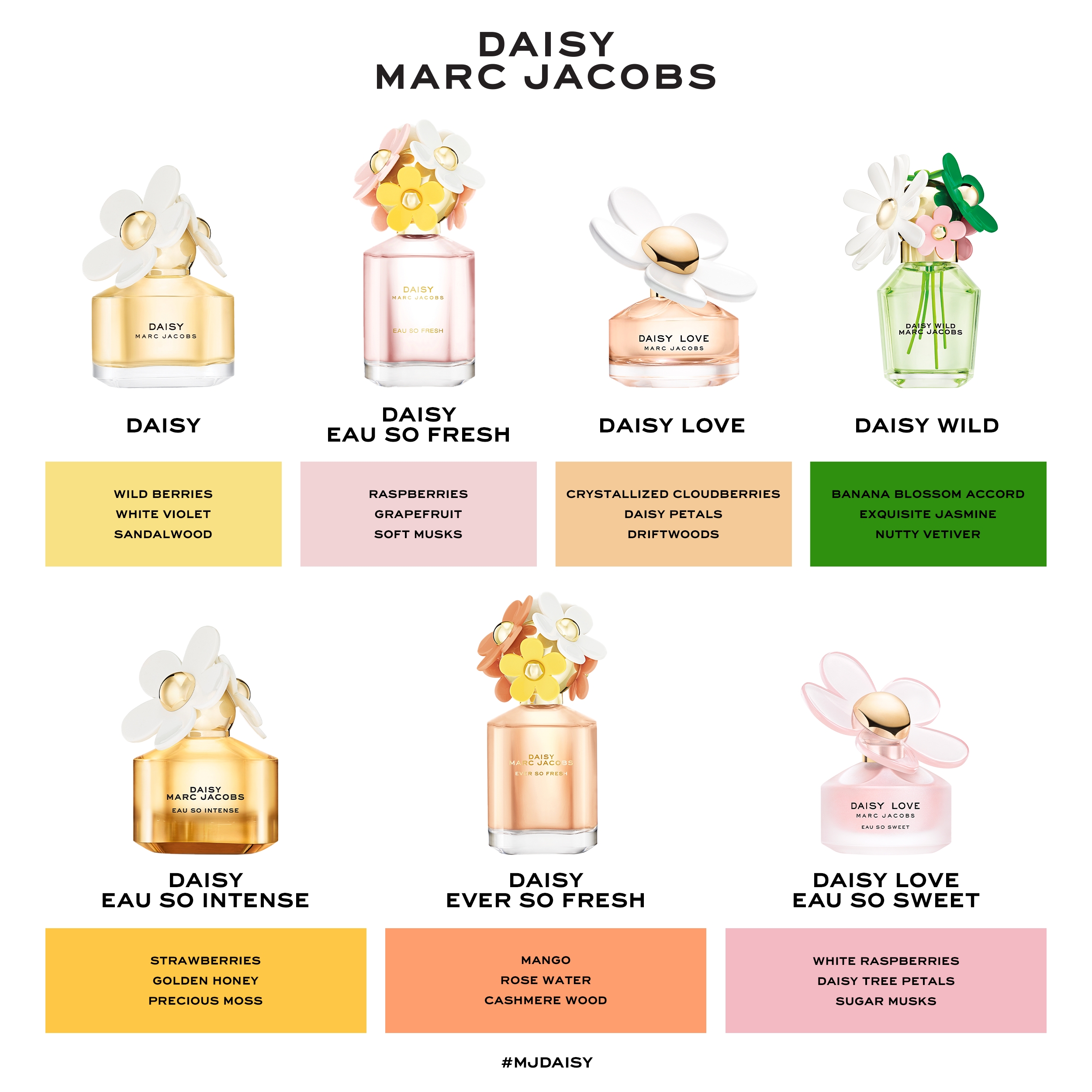 Daisy Ever so Fresh Eau de Parfum