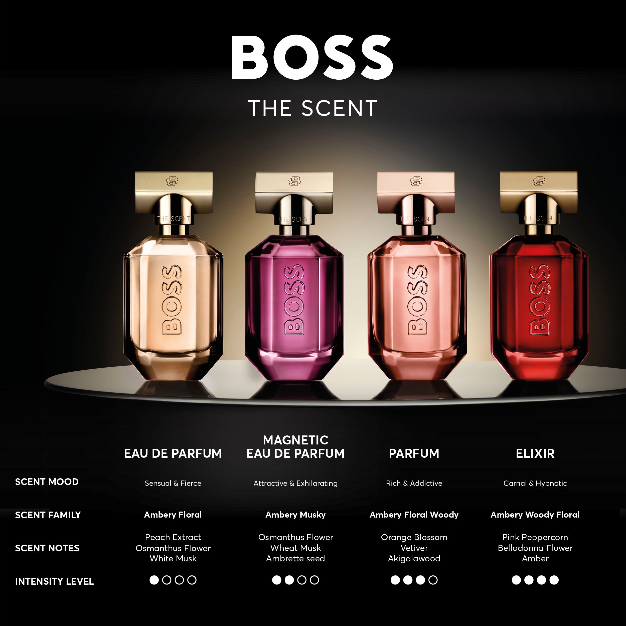 Boss The Scent Elixir Parfum Intense for Her