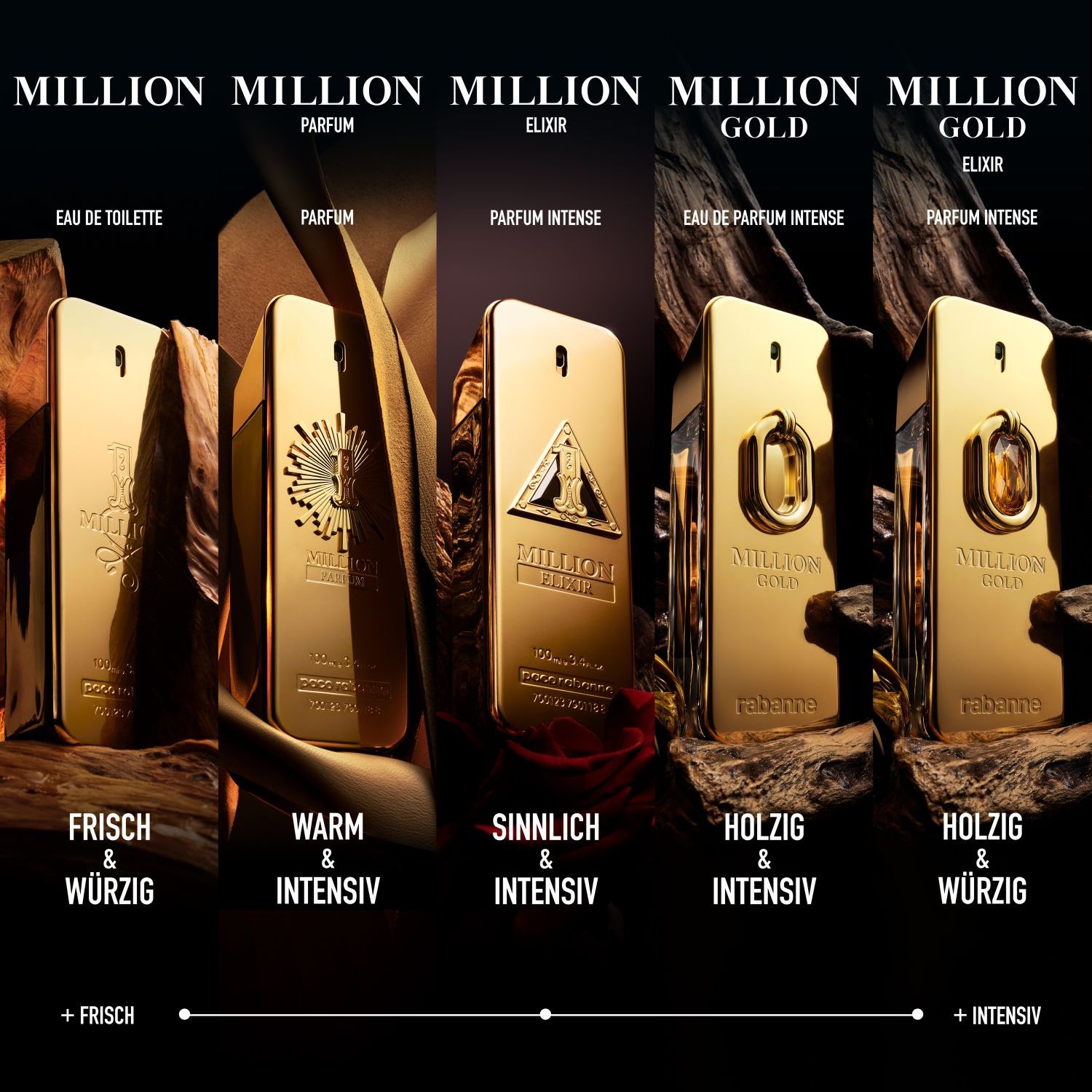1 Million Parfum